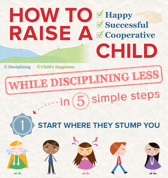 5 Simple Steps on How to Raise a Child While Disciplining Less